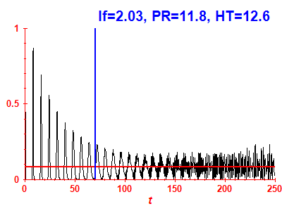 Survival probability